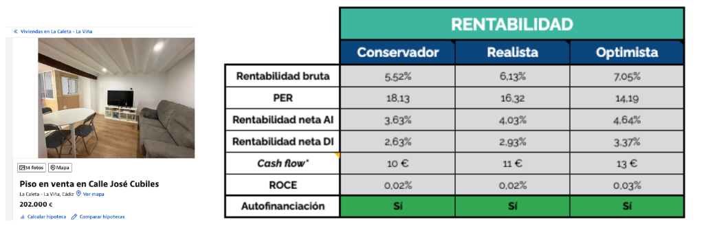 Resultado búsqueda v1 oferta con tabla de rentabilidad