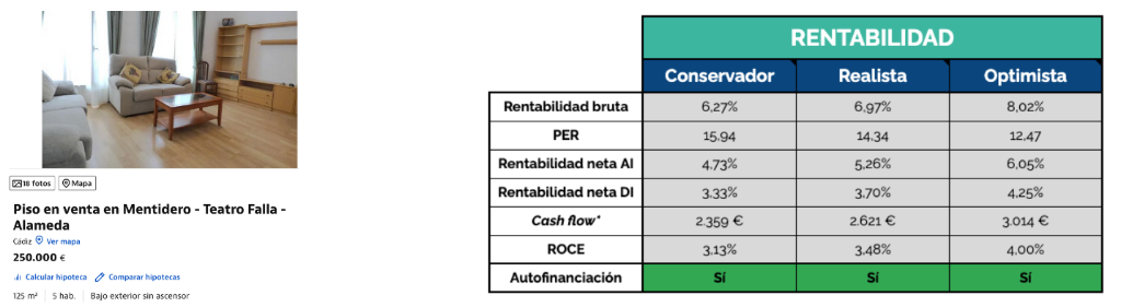 Resultado búsqueda v2 PLUS oferta con tabla de rentabilidad